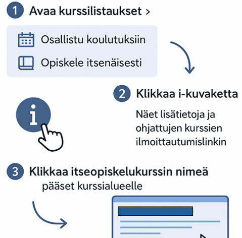 1) Avaa kurssilistaukset
2) Klikkaa i-kuvaketta
3) Klikkaa itseopiskelukurssin nimeä